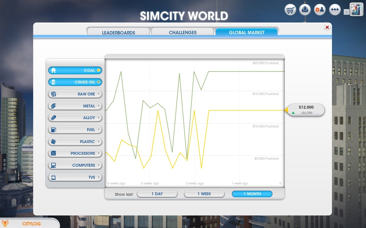 SimCity (Edición Limitada)